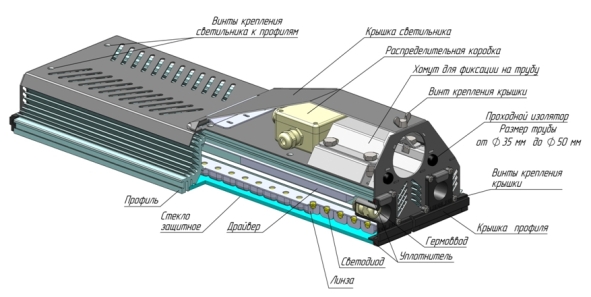 Светодиодный светильник L-INDUSTRY АЗС 48/5856/60/Д